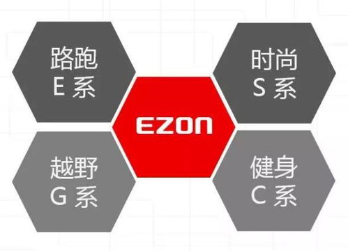 宜準(zhǔn)亮相2018中國(guó)體博會(huì),創(chuàng) 可穿戴設(shè)備 新理念