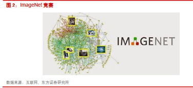 樂晴智庫 計算機(jī)視覺領(lǐng)域黑科技一覽