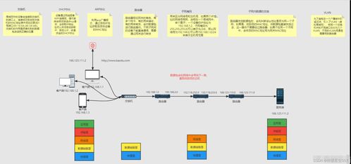 從瀏覽器輸入URL到頁面展現(xiàn) 一次CSDN博客請求的全鏈路技術(shù)解析