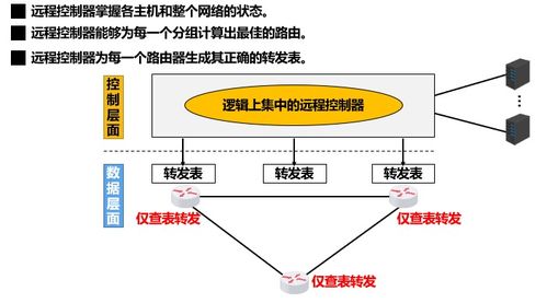 計算機網(wǎng)絡(luò)技術(shù)開發(fā)及服務(wù) 聚焦網(wǎng)絡(luò)層的關(guān)鍵角色